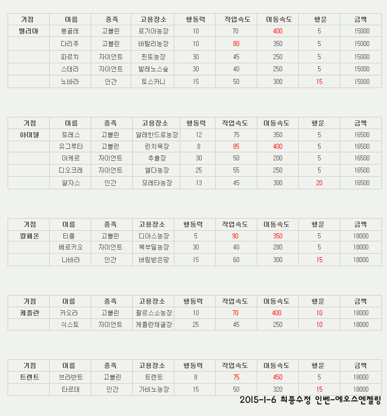 일꾼 이미지