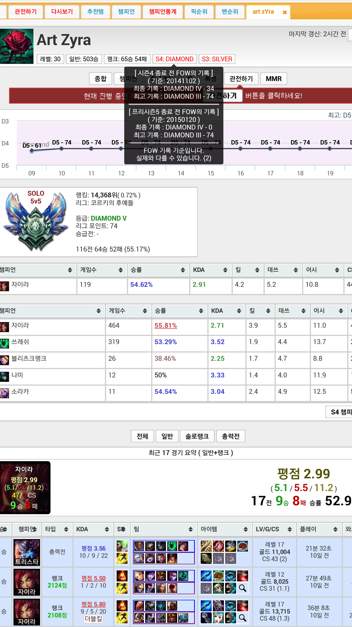 다5다 이미지