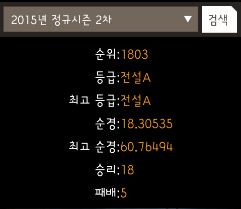 피파온라인3 인벤 : 200만 컵대회 우승.GIF - 피파 온라인3 인벤 자유게시판