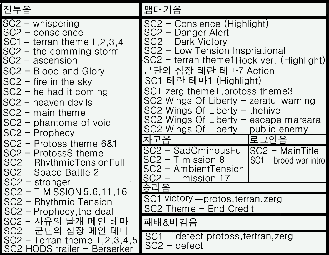 월드오브탱크 인벤 : [9.8.1]스타크래프트 뮤직팩<1&2> - 월드오브탱크 인벤 모드자료실 월드오브탱크 인벤 : [9.8.1]스타크래프트 뮤직팩<1&2>