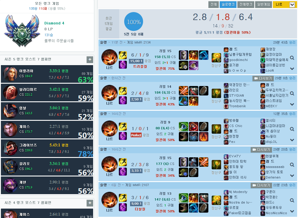 다5다 이미지