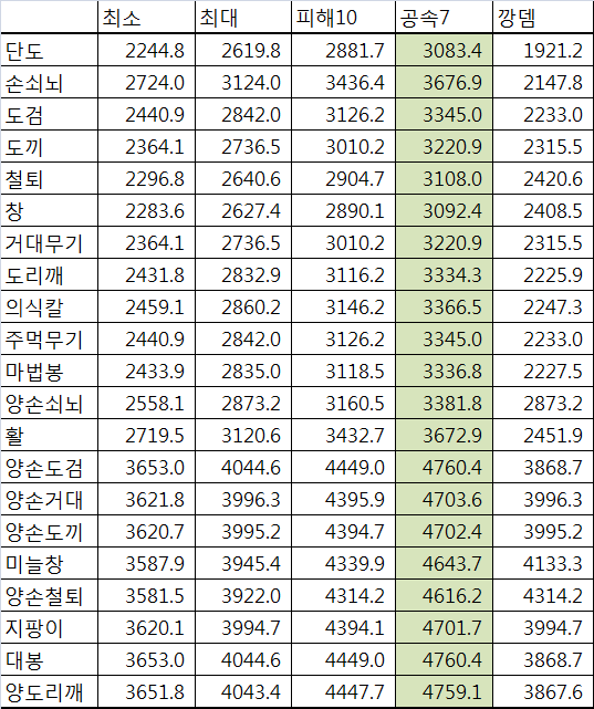 프레밋 이미지