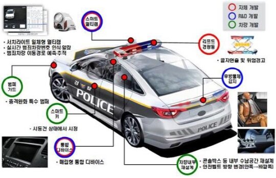 스마트범퍼 이미지