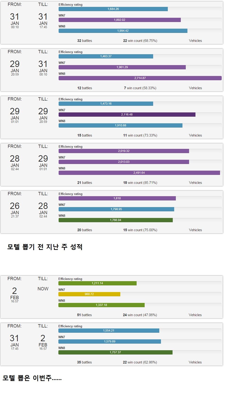 월드오브탱크 인벤 : 모텔25시를 뽑아봤습니다! - 월드오브탱크 인벤 자유게시판 월드오브탱크 인벤 : 모텔25시를 뽑아봤습니다!