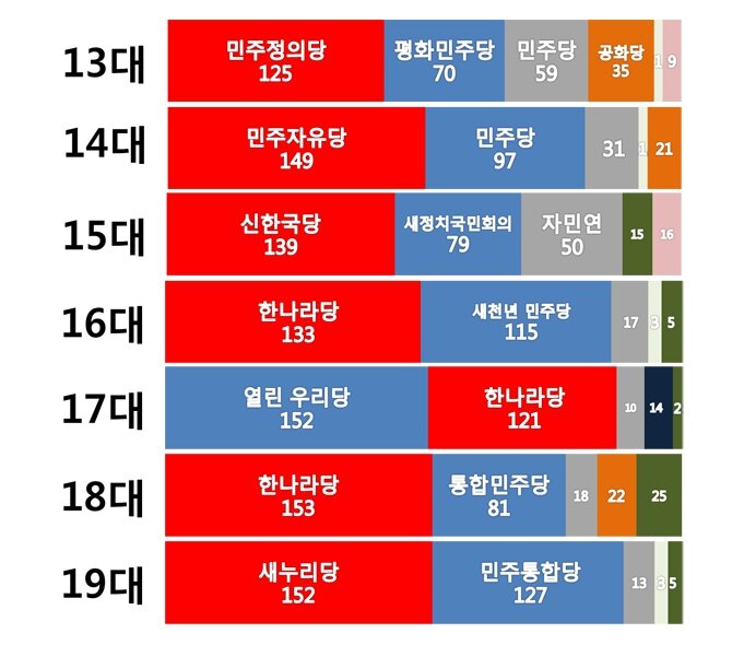 원본 크기로 보시려면 그림을 클릭하세요.