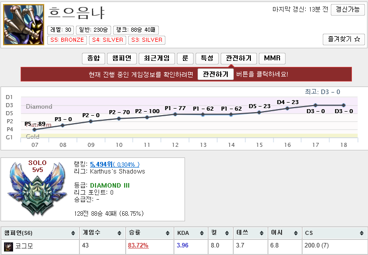 리그오브레전드 인벤 : 코그모 헬퍼 하루당 한명 꼴로 보네요 - LOL 인벤 원딜 게시판 리그오브레전드 인벤 : 코그모 헬퍼 하루당 한명 꼴로 보네요