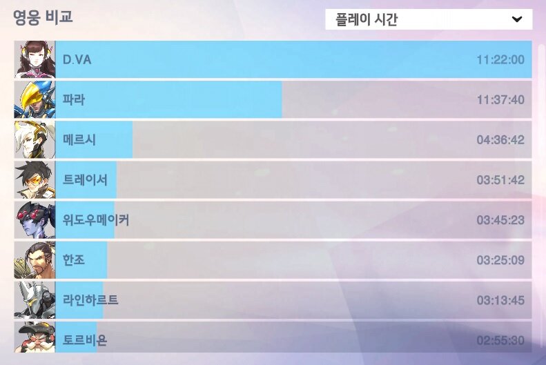 오버워치 인벤 : 디바 재미지다.. - 오버워치 게시판 오버워치 인벤 : 디바 재미지다..