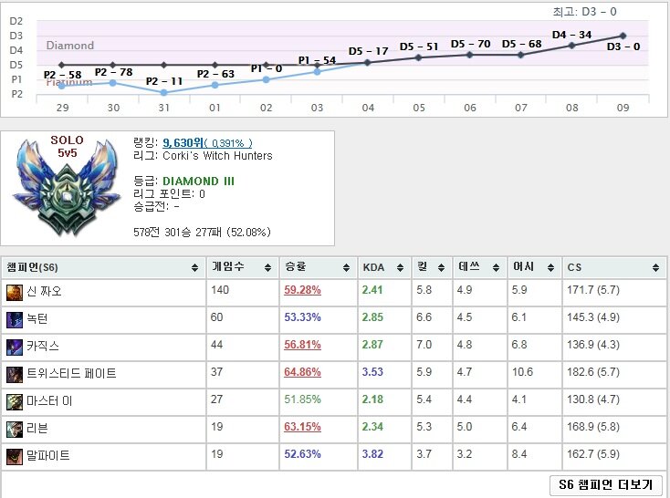 다5다 이미지