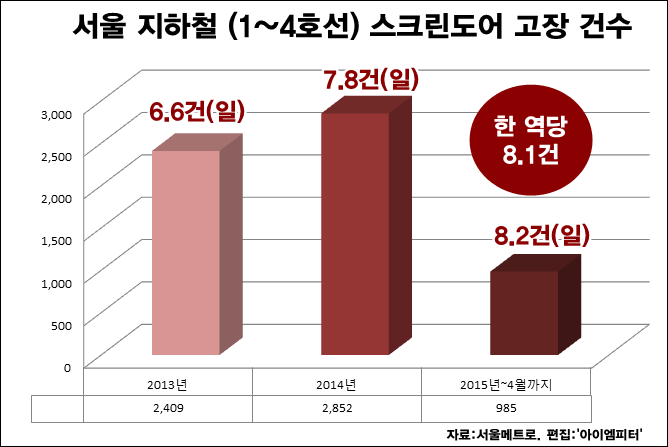 엠도어 이미지