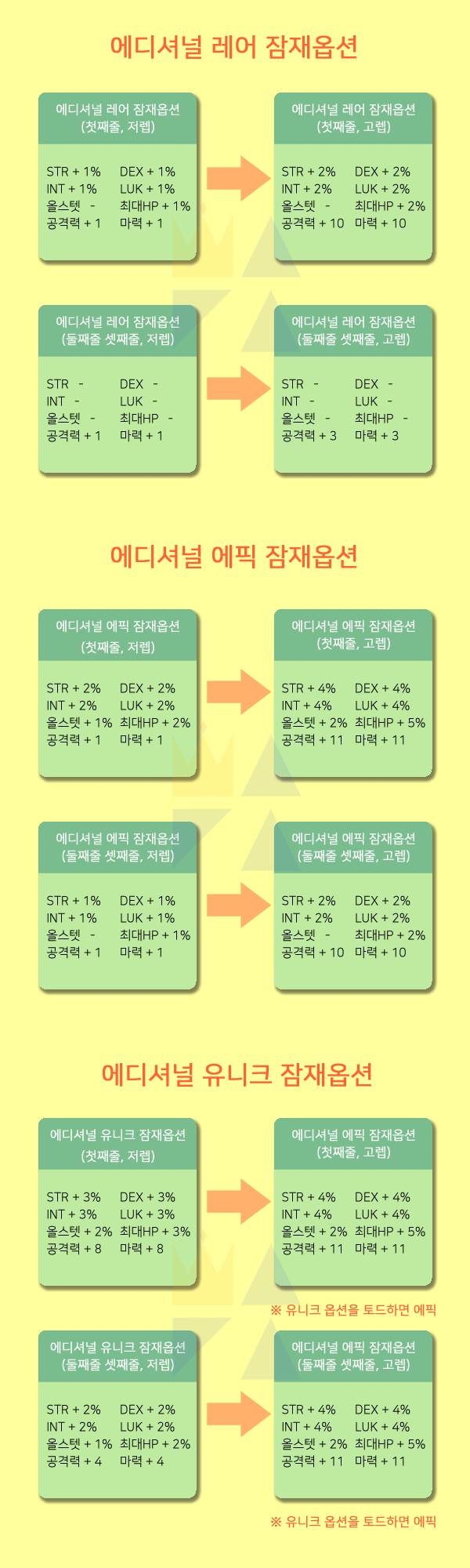 에디셔널 토드 전승 옵션정리 메이플 인벤