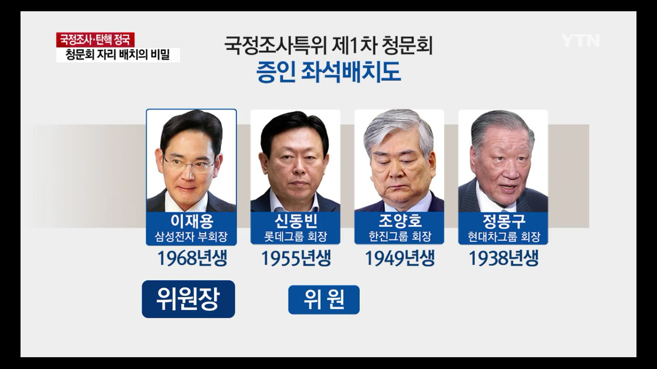 오늘 전무후무한 슈퍼 국정조사가 열립니다 | 웹진 모바일인벤 오늘 전무후무한 슈퍼 국정조사가 열립니다 - 인벤 커뮤니케이션즈