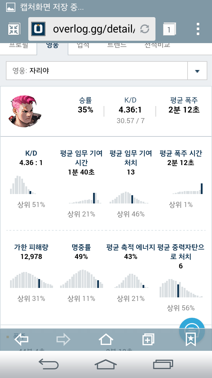 오랩업됫다 잘하는편은아니고 몇점대같으세요? | 오버워치 모바일인벤 오랩업됫다 잘하는편은아니고 몇점대같으세요? - 인벤 커뮤니케이션즈