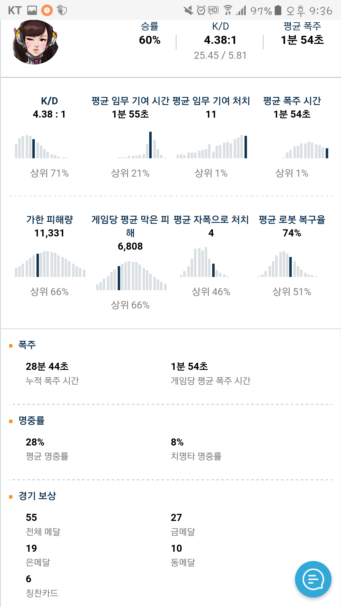 오버워치 인벤 : 디바 상위1프로 - 오버워치 인벤 자유게시판 오버워치 인벤 : 디바 상위1프로