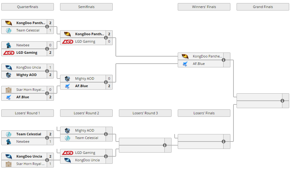 오버워치 인벤 : Nexus Cup - 2016 Grand Finals 4강 결과 - 오버워치 정보 게시판 오버워치 인벤 : Nexus Cup - 2016 Grand Finals 4강... 