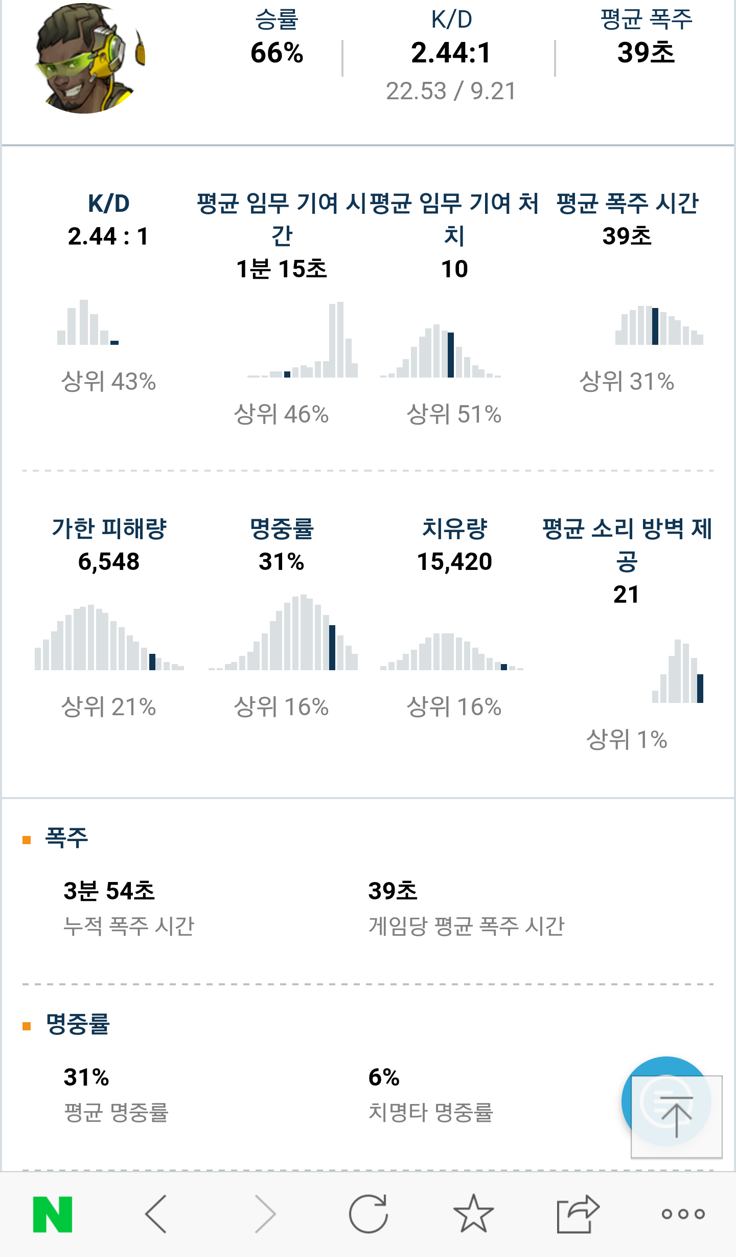 애들 힐러절대안할때 어쩔수없이 루딱이하는데 | 오버워치 모바일인벤 진짜 애들 힐러절대안할때 어쩔수없이 루딱이하는데 - 인벤 커뮤니케이션즈