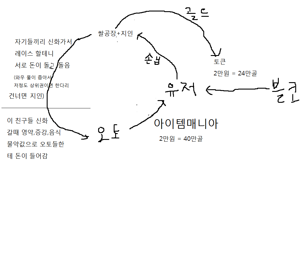 월드 오브 워크래프트 인벤 : 현와우 상황(밑에 현질글 요약) - 와우 인벤 레이드 게시판 월드 오브 워크래프트 인벤 : 현와우 상황(밑에 현질글 요약)