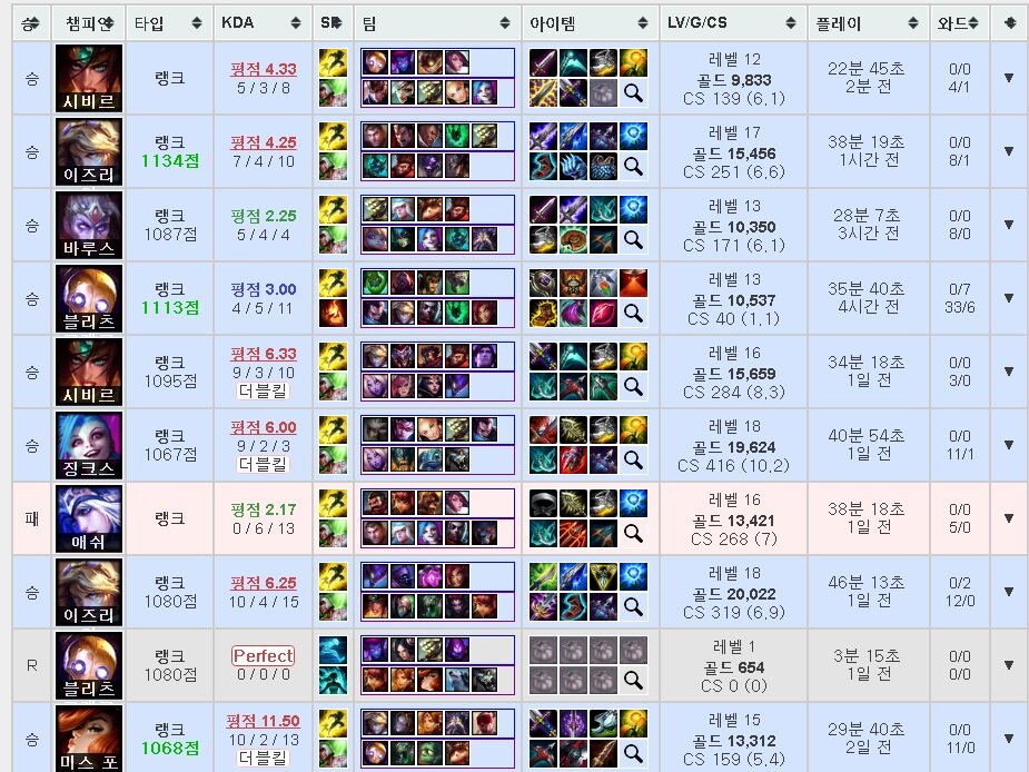 리그오브레전드 인벤 : 원딜로 점수오르는거가능은한거같은데 - LOL 인벤 원딜 게시판 리그오브레전드 인벤 : 원딜로 점수오르는거가능은한거같... 