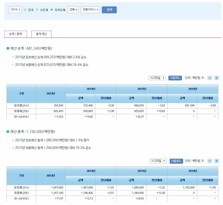 웹진 인벤 : 갓성남국 VS 반인반신의 구미 - 오픈이슈갤러리 - 인벤 웹진 인벤 : 갓성남국 VS 반인반신의 구미