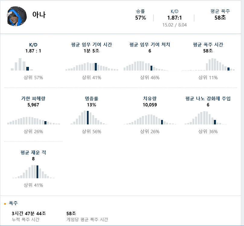 오버워치 인벤 : 그마이상이신분들 아나로 겐지 파라... 인벤 자유게시판 오버워치 인벤 : 그마이상이신분들 아나로 겐지 파라 대처법좀알려주세용
