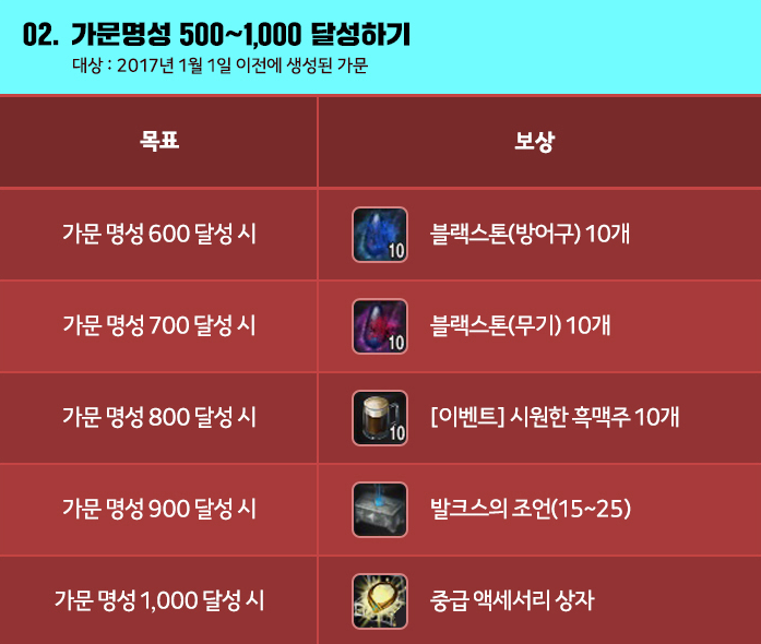 검은사막 인벤 : 명성보상 다주겟지..? - 검은사막 인벤 자유게시판 검은사막 인벤 : 명성보상 다주겟지..?