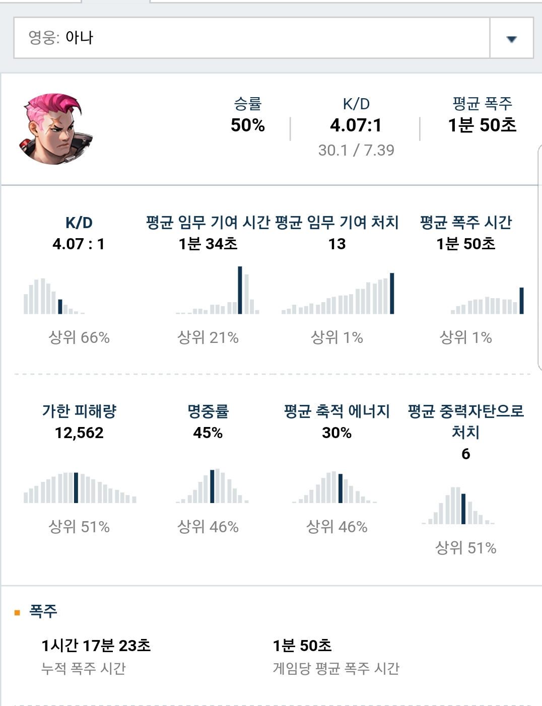 오버워치 인벤 : 자리야는 하면할수록 늘긴하네요 - 오버워치 인벤 자유게시판 오버워치 인벤 : 자리야는 하면할수록 늘긴하네요