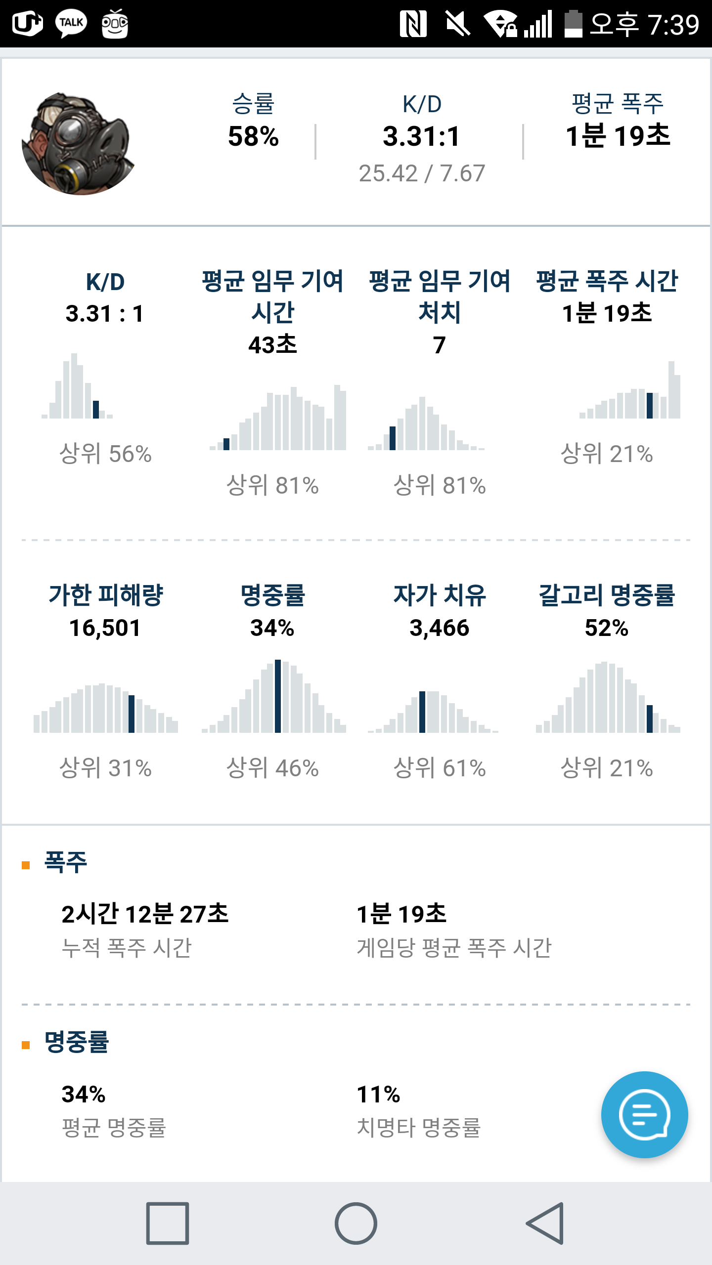 오버워치 인벤 : 에버모어의 호그 프로필을 보면서 느낀점 - 오버워치 인벤 자유게시판 오버워치 인벤 : 에버모어의 호그 프로필을 보면서 느낀점
