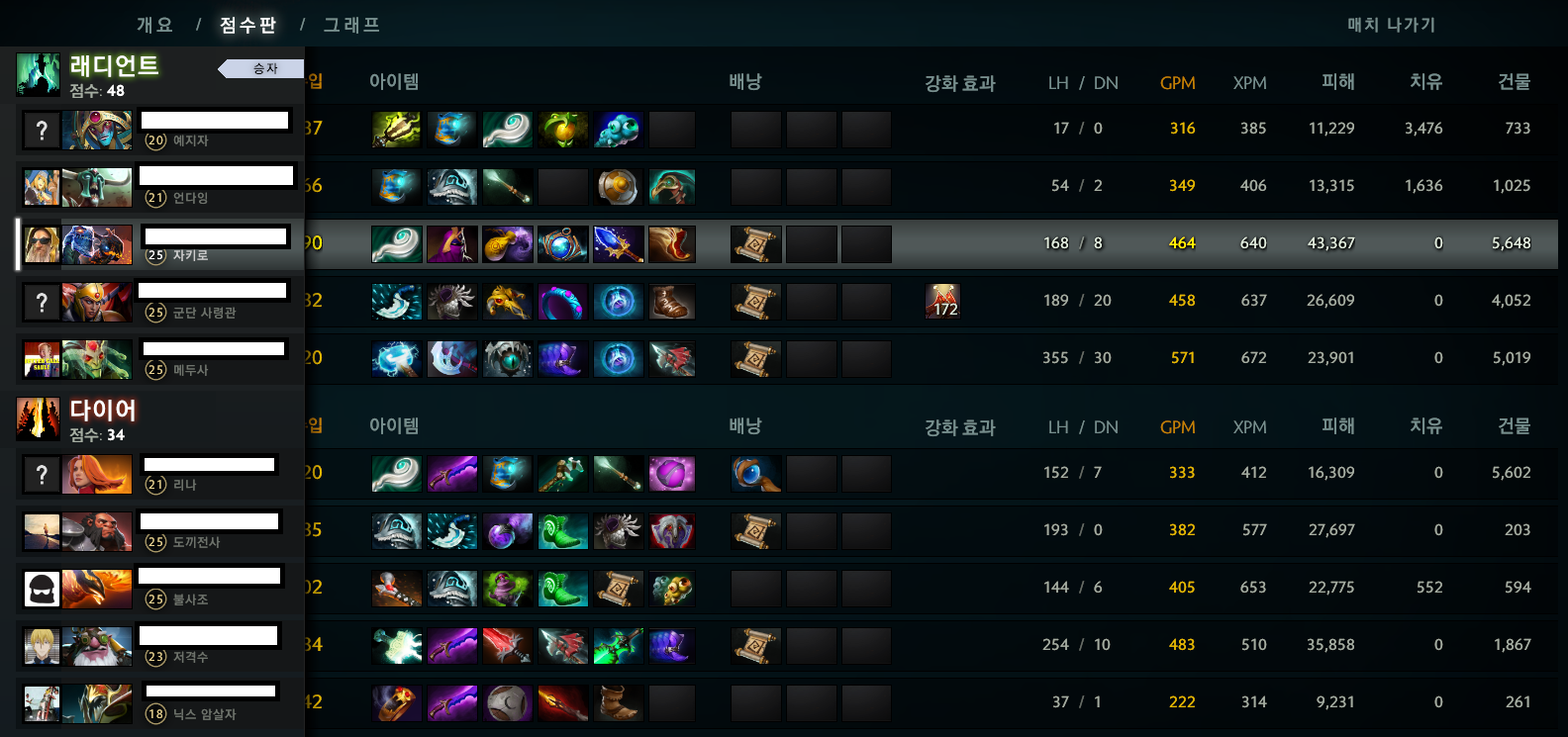 도타2 (DOTA2) 인벤 : 자키로로 이렇게 흥해보긴 처음이야... - 도타2 인벤 자유게시판 도타2 (DOTA2) 인벤 : 자키로로 이렇게 흥해보긴... 