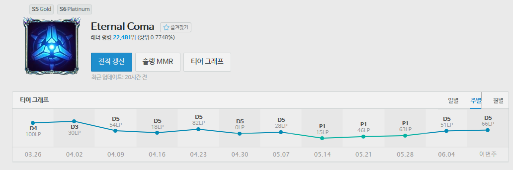 다레기 흐콰림 원챔의 공략