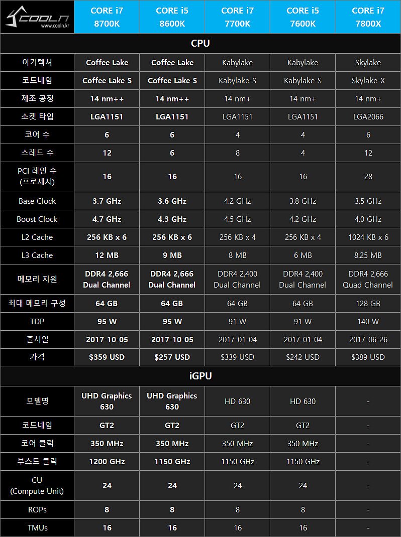 커피레이크 이미지