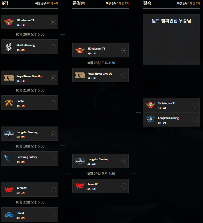리그오브레전드 인벤 : 롱주 씨바 ㅠㅠ - LOL 인벤 LoL/e스포츠 이야기 게시판 리그오브레전드 인벤 : 롱주 씨바 ㅠㅠ