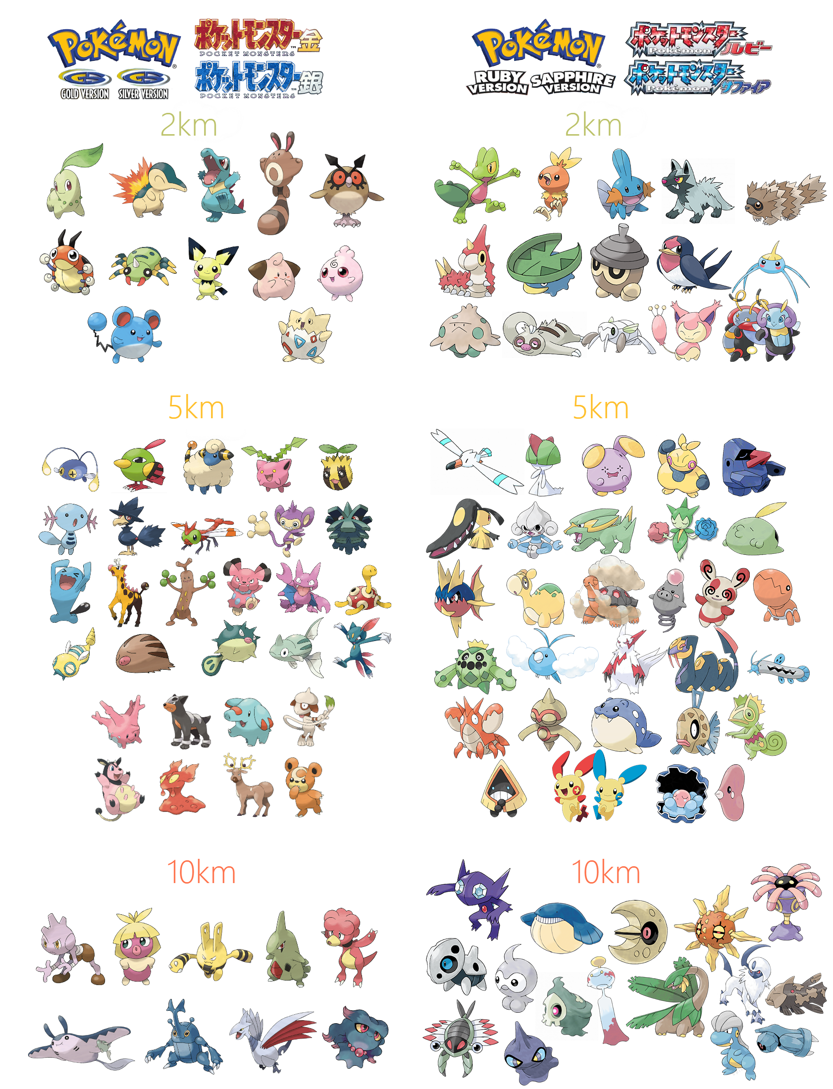 Pokemon übersicht Pokemon übersicht