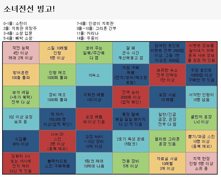 소녀전선 인벤 : 소녀전선 빙고판 수정/추가 (추가 수정) - 소녀전선 인벤 게시판 소녀전선 인벤 : 소녀전선 빙고판 수정/추가 (추가 수정)