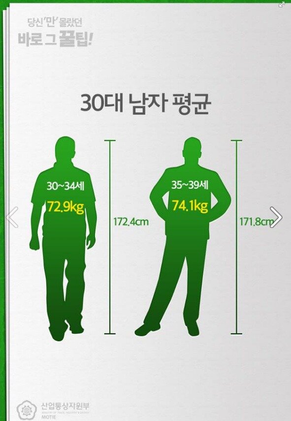 대한민국 20 30대 남녀 평균 키 몸무게 웹진 인벤 인벤
