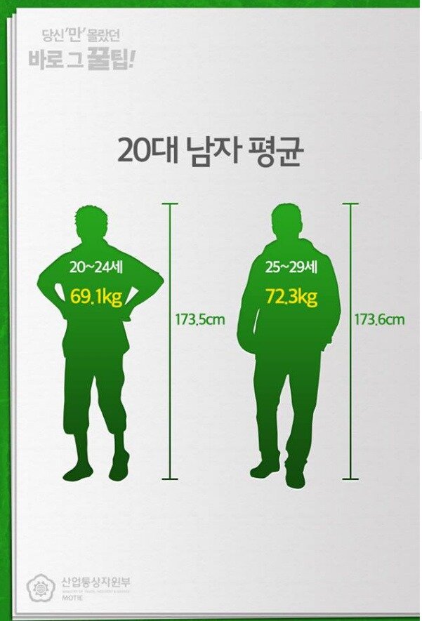 대한민국 20 30대 남녀 평균 키 몸무게 웹진 인벤 인벤