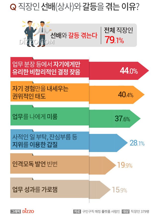 직장 상사와 갈등 겪는.EU - 오픈이슈갤러리 - 인벤 직장 상사와 갈등 겪는.EU - 오픈이슈갤러리
