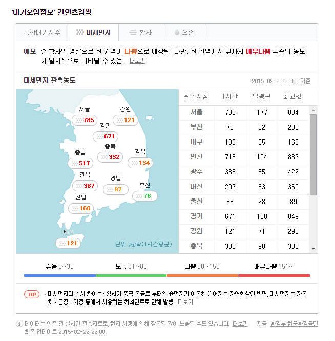 미세먼지 농도
