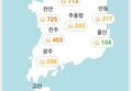 아래 미세먼지보고(업글)