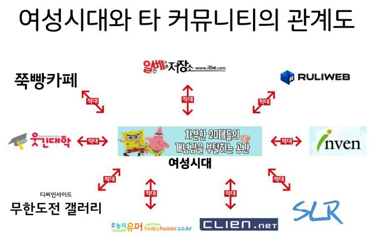 팟벤 : 요즘 인터넷 커뮤니티의 관계도 - 애니메이션 파티 인벤 요즘 인터넷 커뮤니티의 관계도
