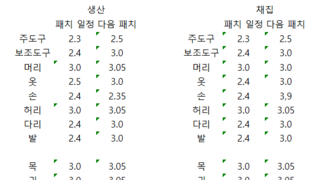 갤러리 프리뷰 이미지