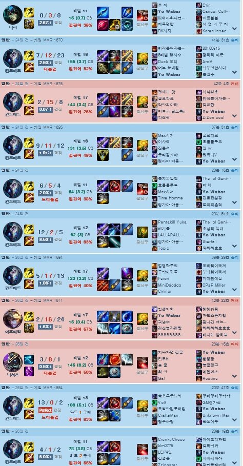 리그오브레전드 인벤 : 현m1대리+계정판매 의심 저격글3 - LoL 사건 사고 게시판 현m1대리+계정판매 의심 저격글3