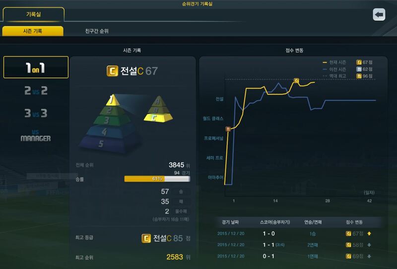 FC 온라인 인벤 : 유벤투스 올스타 3-5-2 선수 후기 위주 1편 - FC 온라인 인벤 팁과 노하우 게시판 유벤투스 올스타 3-5-2 선수 후기 위주 1편