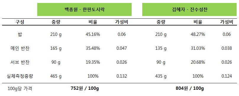원본 크기로 보시려면 그림을 클릭하세요.