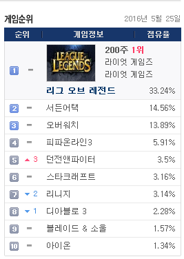 엔젤PC방 이미지