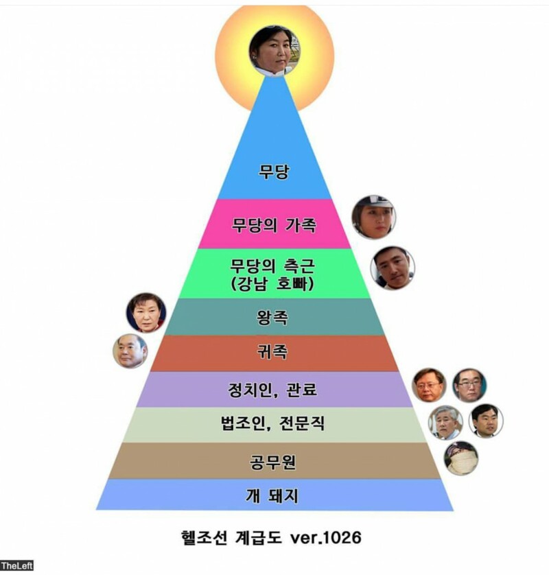 오버워치2 인벤 : 헬조선 계급표 Ver.2016 - 오버워치2 인벤 자유게시판 헬조선 계급표 Ver.2016