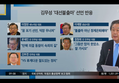 김무성 대선불출마 정치인들반응