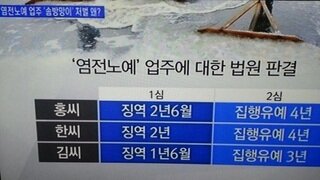 [스압주의] 전라남도 신안군 염전노예 사건.