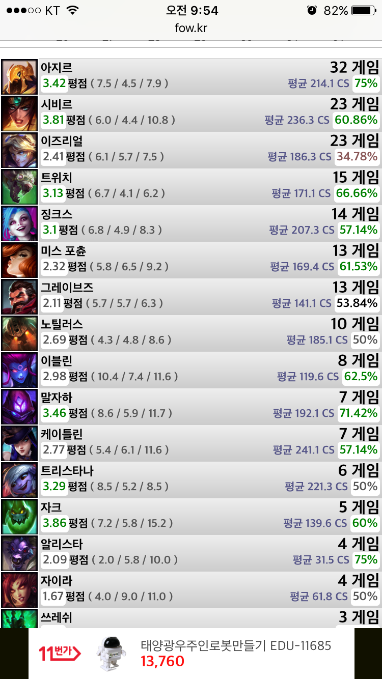 리그오브레전드 인벤 : 이즈리얼 팁좀 주세요 - LoL 봇 게시판 이즈리얼 팁좀 주세요