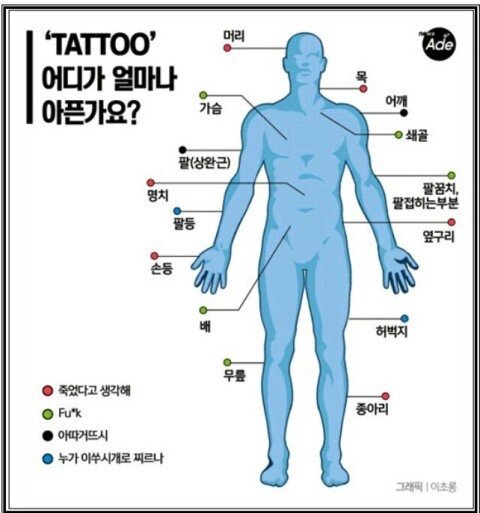 리그오브레전드 인벤 : 부위별 고통이래 - LoL 인벤 자유 주제 게시판 부위별 고통이래