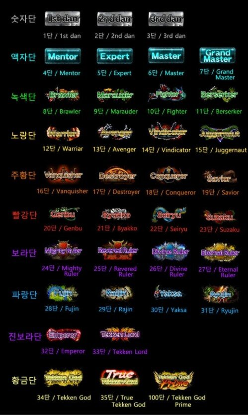 ì² ê¶Œ7 ëž­í¬ ë