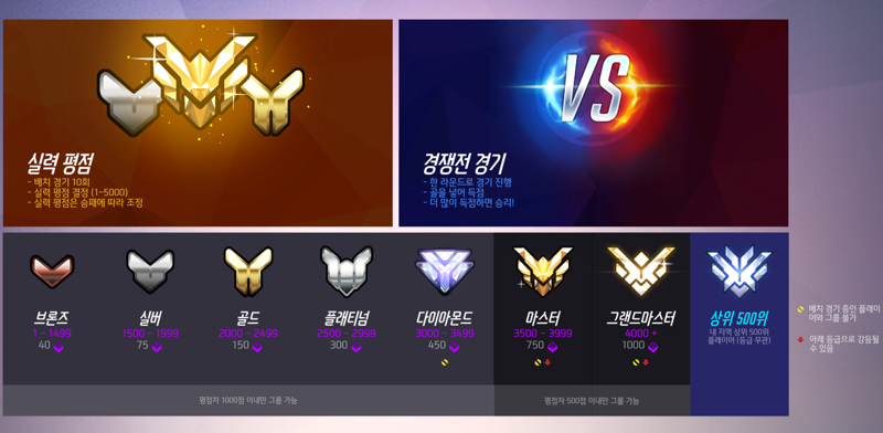 오버워치2 인벤 : 코파 루시우볼 경쟁전 티어 및 보상 - 오버워치 팁과 노하우 게시판